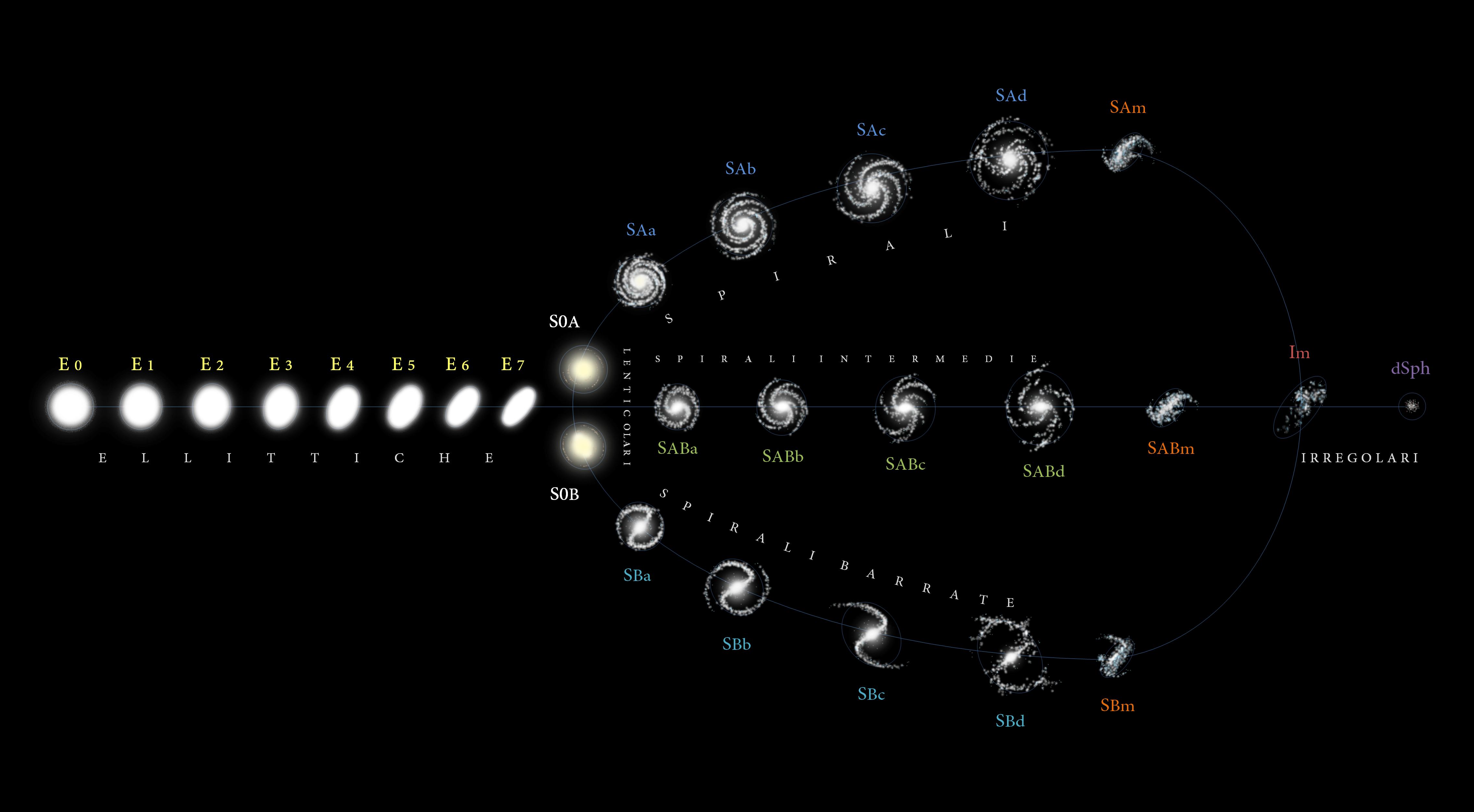 Galassie Nemesis Astronomia