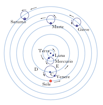 modello tolemaico sistema geocentrico nemesis astronomia modello tolemaico sistema geocentrico nemesis astronomia